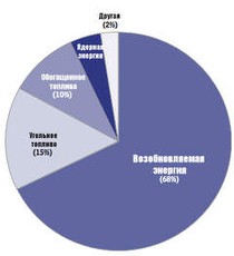 90-60-90 - иконка «виды занятий» в Евпатории